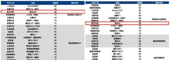 智己新一代LS6凭实力圈粉 用户满意度为何领跑行业
