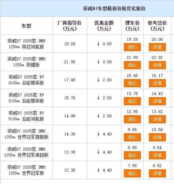 荣威D7年底大幅让利 4.4万降幅引爆市场关注