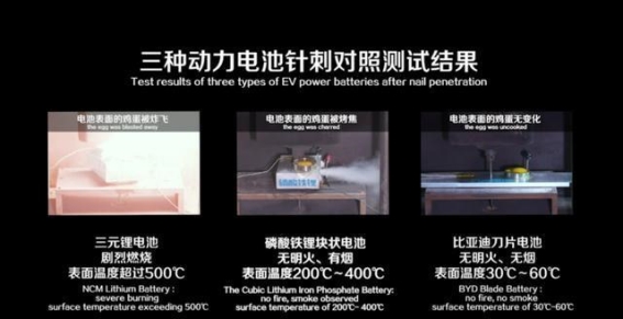 比亚迪引领新能源汽车行业技术革新，背后坚持与创新