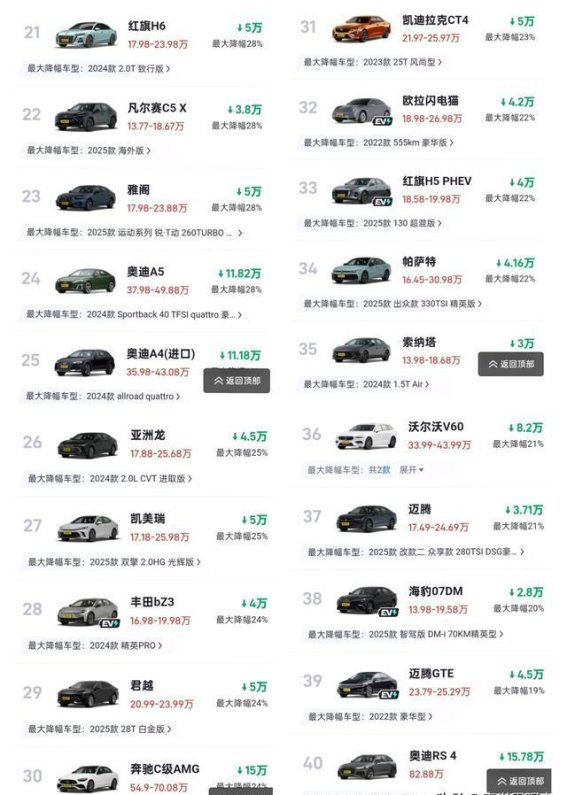 年末购车潮！12月B级车降价大揭秘