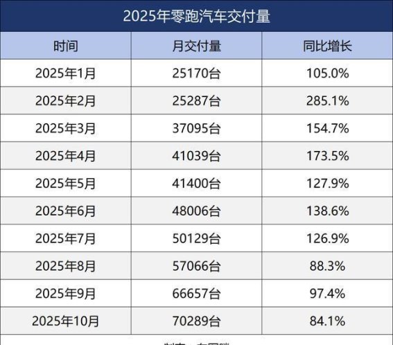 零跑汽车的逆袭之路：从生死线上到行业领军