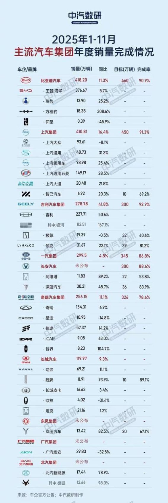 2025年中国车市：头部车企加速转型，竞争加剧