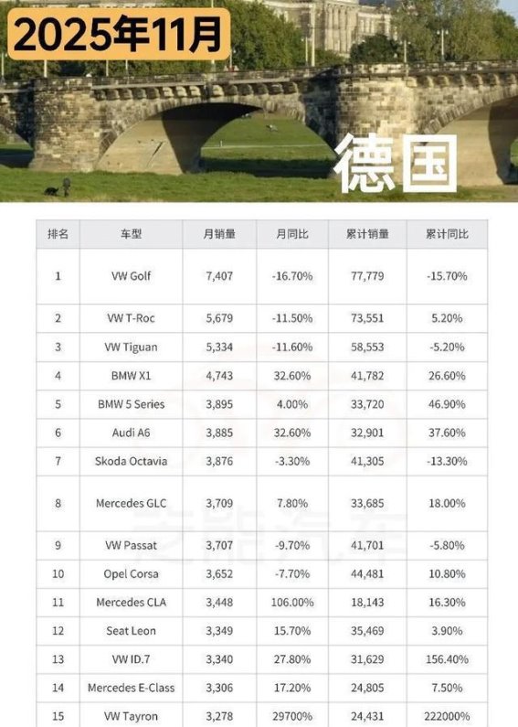 德国车市新格局：中国品牌加速崛起，比亚迪领跑电动赛道