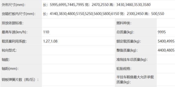 4.2米小货车载重五吨车型全解析