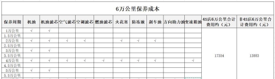 溜背轿跑2026款奥迪A5L养车成本解析与入手参考