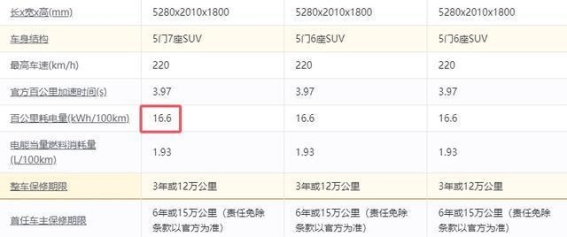 买蔚来ES8前你必须知道的七个隐藏优势