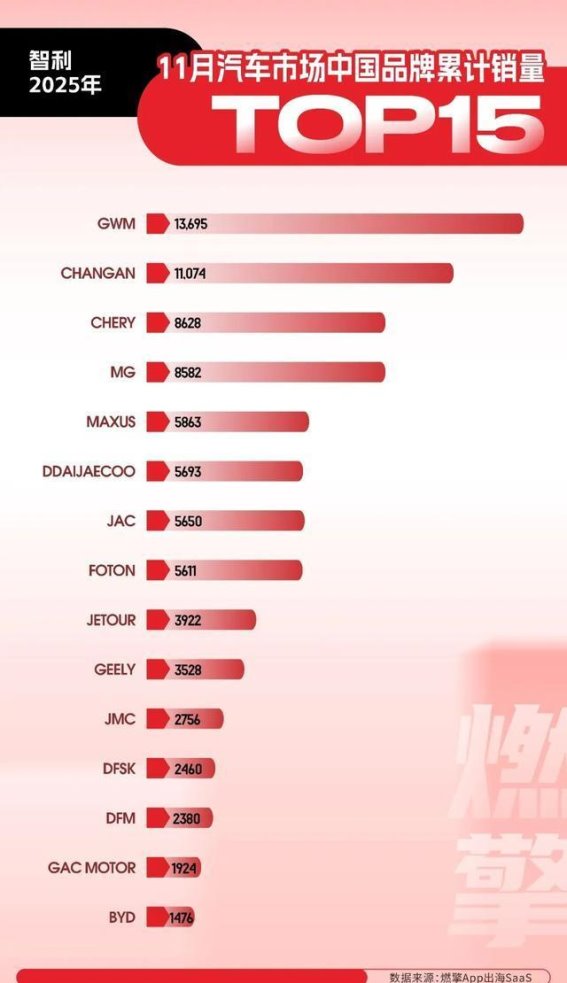 中国品牌在智利市场的崛起：长城与长安领军，深耕多元化需求