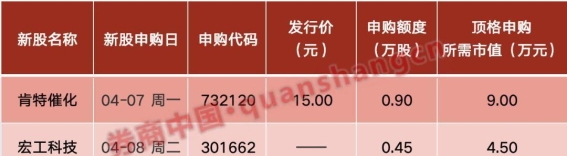 全球市场剧震！特朗普发声，美方强硬举措引发新一轮经济博弈