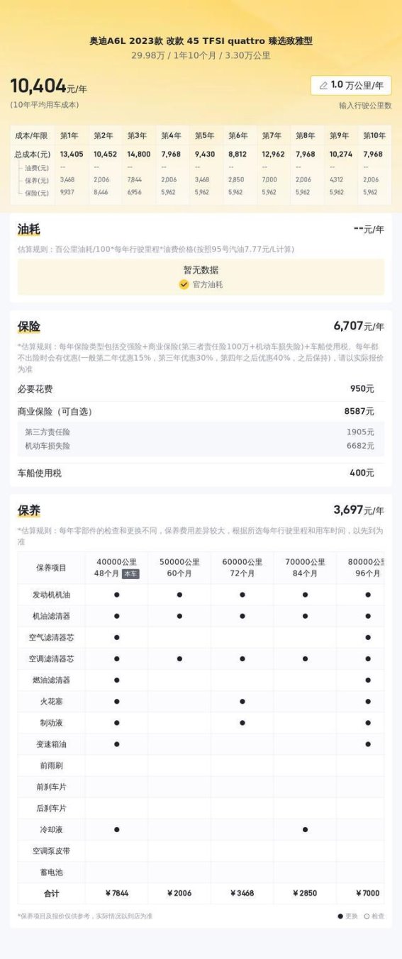 奥迪A6L 2023款 45 TFSI quattro 臻选致雅型：豪华与性能兼备的商务座驾
