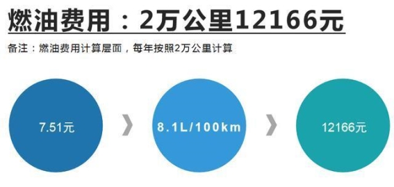 2025款沃尔沃XC90用车成本全面解析：每月2220元，值得投资吗？