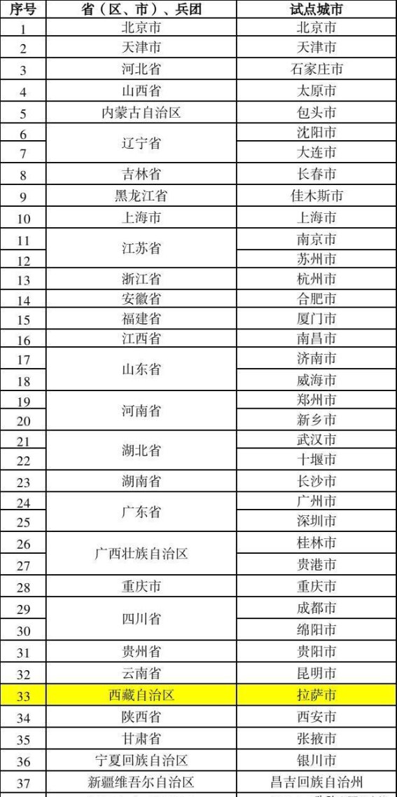 拉萨成功入选全国首批零售业创新提升试点城市