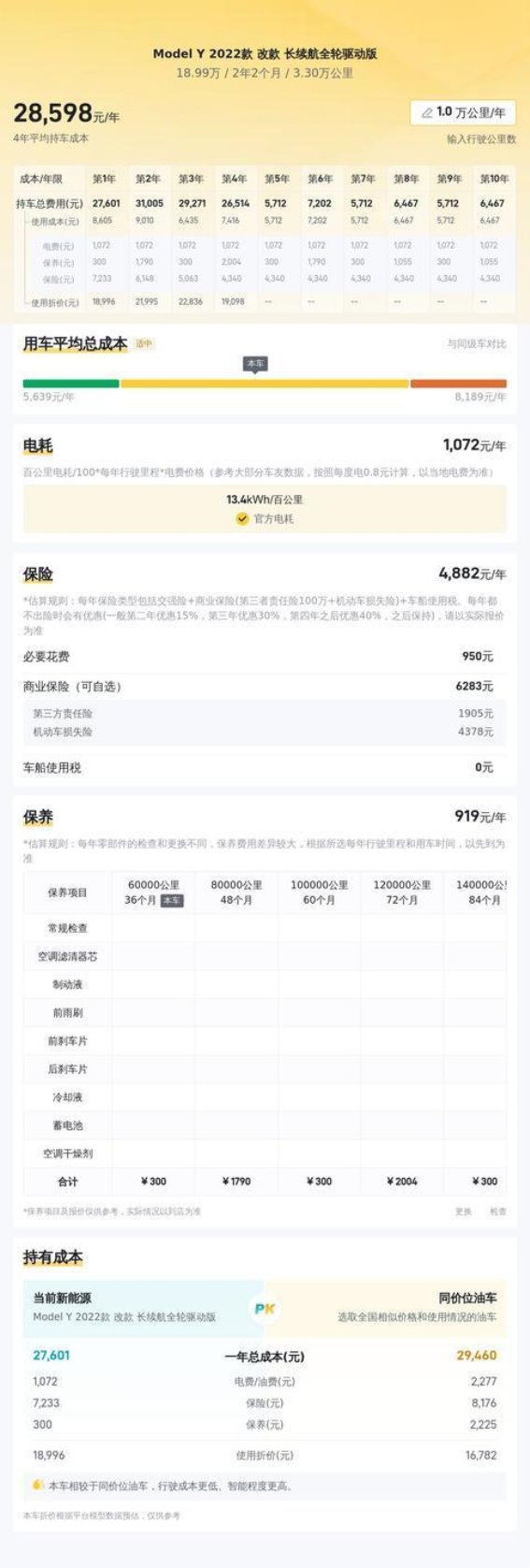 2022款特斯拉Model Y：性价比高的纯电动SUV新选择