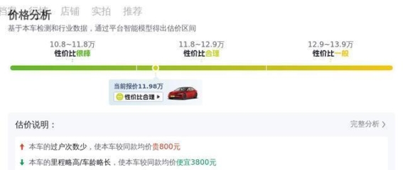 2021款特斯拉Model 3二手车评测：一辆适合城市通勤的智能电动利器
