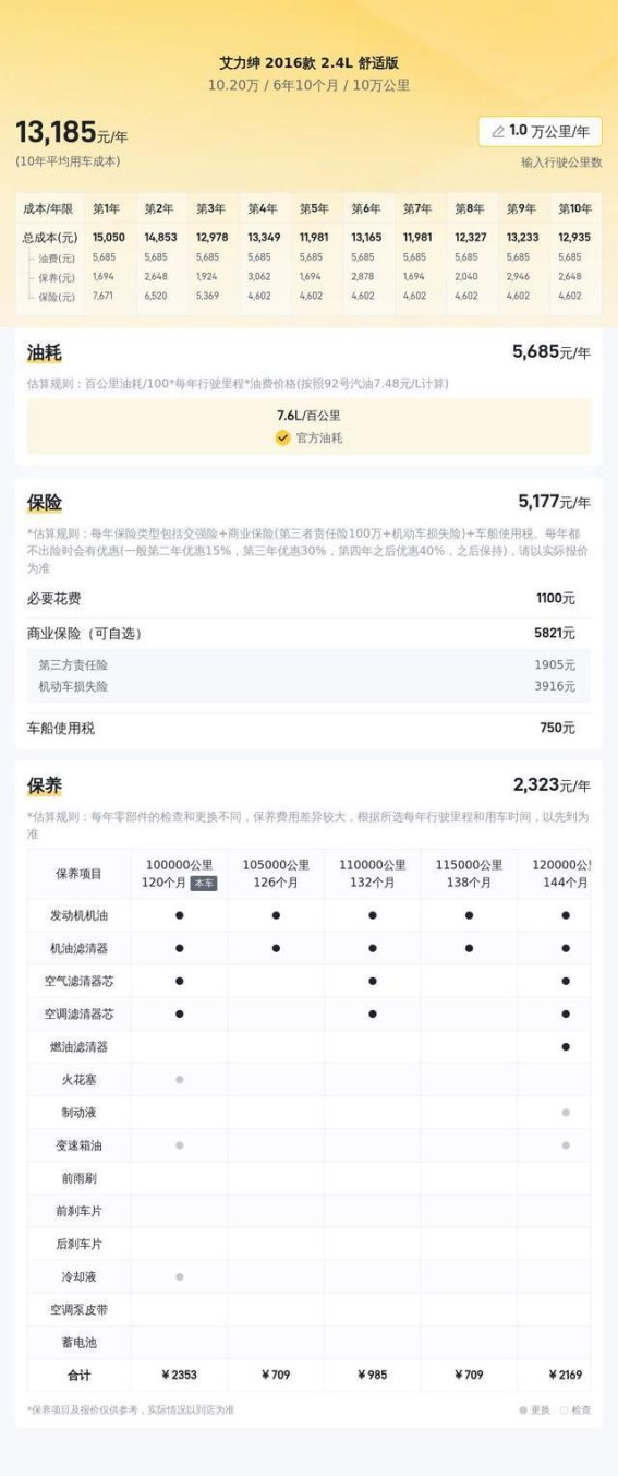 10万元预算，如何选择2016款本田艾力绅二手车？