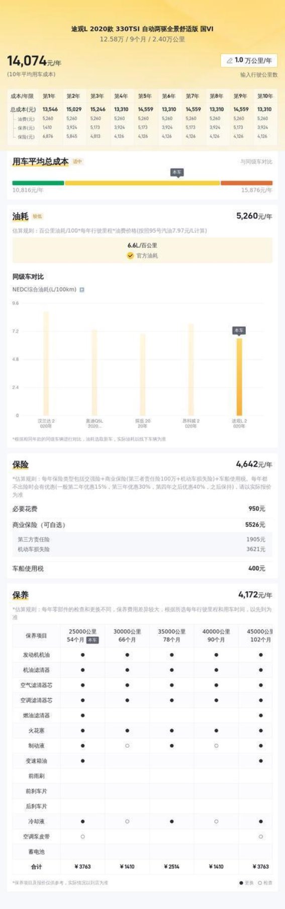 2020款大众途观L：性价比高的家用SUV选择