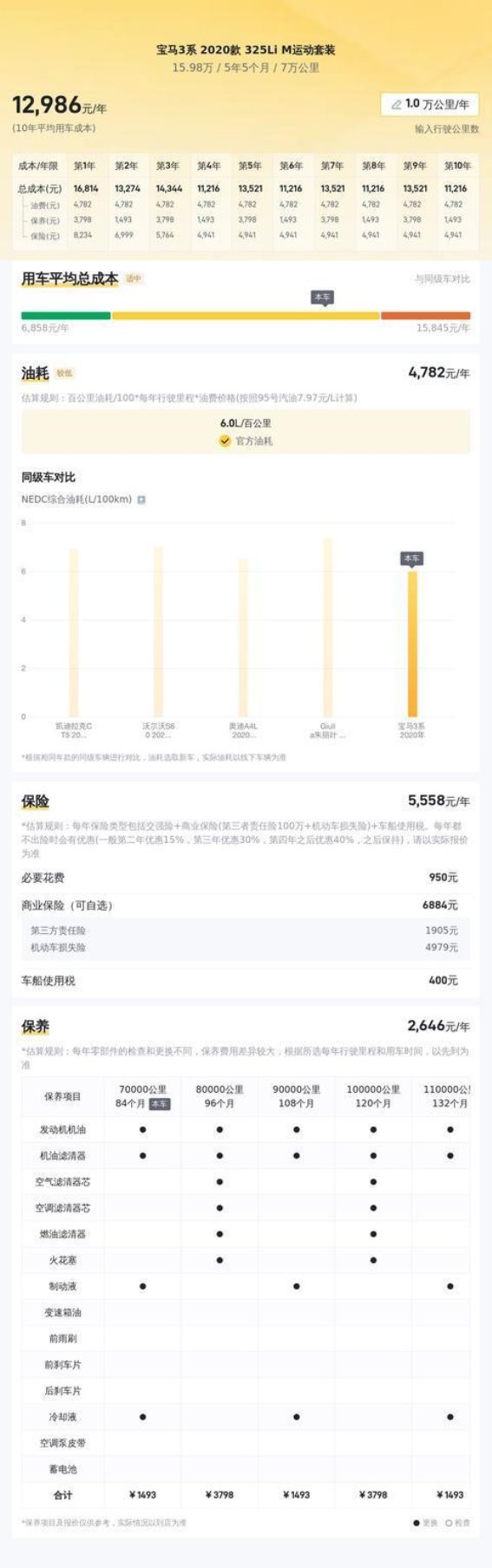 2020款宝马3系 325Li M运动套装二手车推荐：驾驶乐趣与豪华体验的完美结合