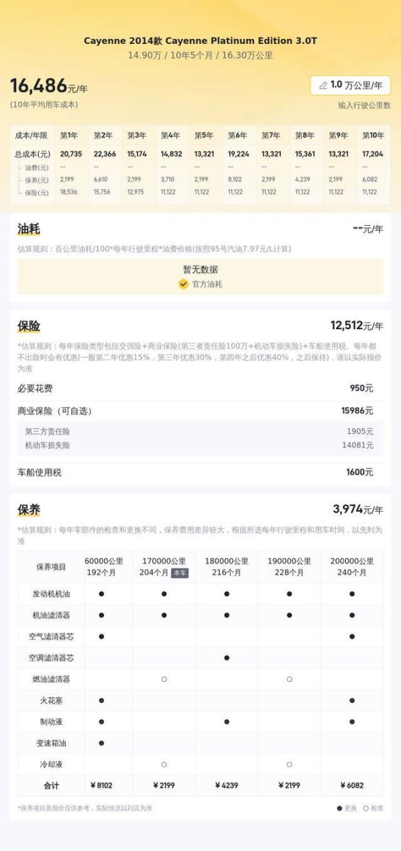 14.9万圆你保时捷梦想！2014款Cayenne Platinum Edition 3.0T性能与豪华并存