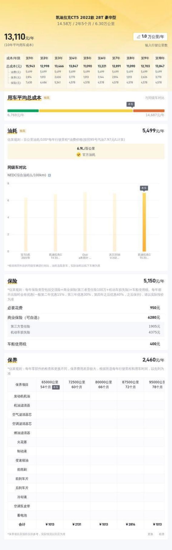 二手凯迪拉克CT5 2022款 28T 豪华型：豪华与性能的完美结合