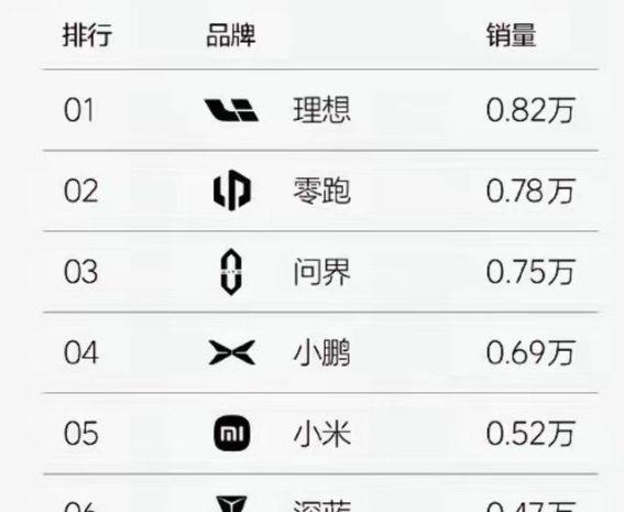 零跑C16：用低价逆袭的“老年机”车市奇迹