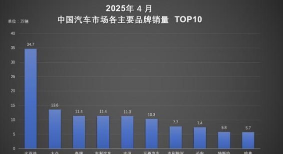比亚迪：全球新能源汽车市场的破局者