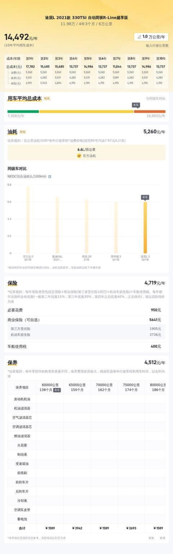 2021款大众途观L 330TSI自动两驱R-Line越享版：适合家庭出行的高性价比SUV