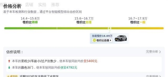 17万预算能否圆梦BBA？二手奥迪Q5L 40 TFSI 荣享时尚型家用代步如何？