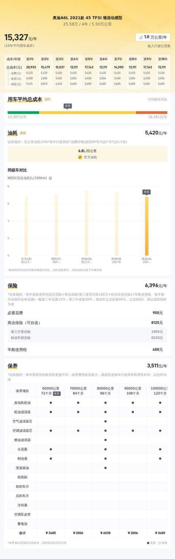 25万出头的奥迪A6L：从老板座驾到二手车市场的新宠