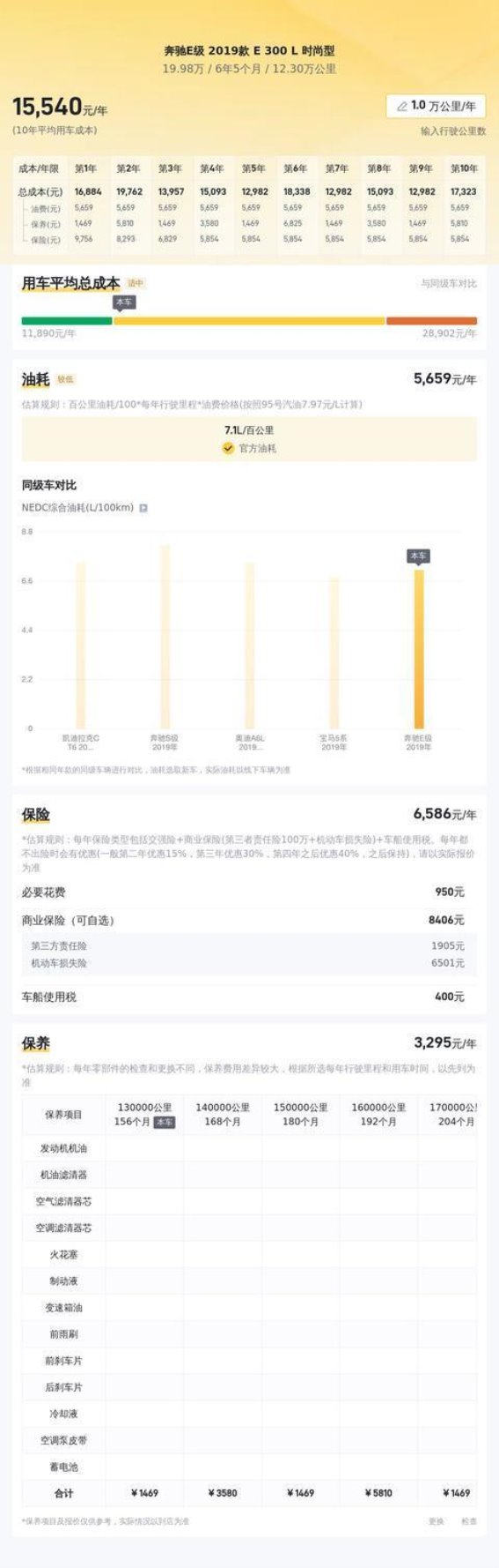 奔驰E级二手车全面解析：豪华与动力的完美平衡