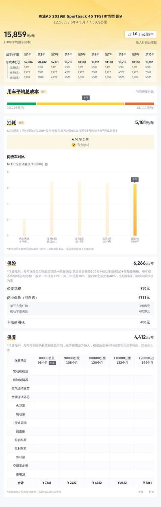 7.5万公里的奥迪A5 Sportback，豪华与性能兼具的二手车选择