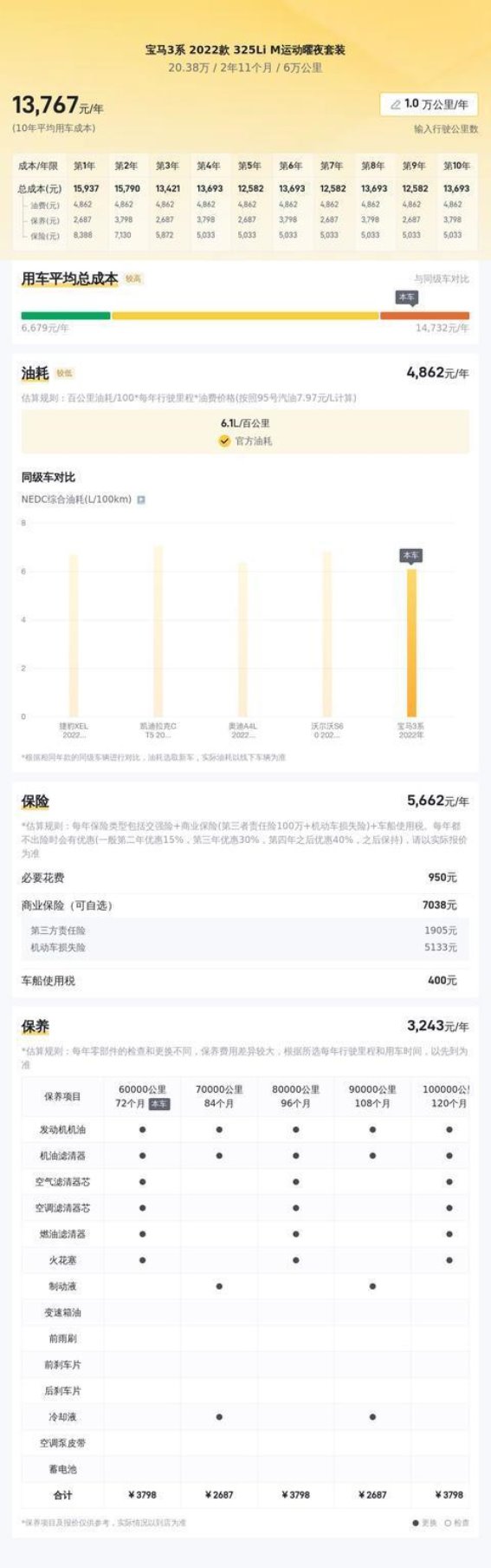 2022款宝马325Li M运动曜夜套装：驾驶乐趣与舒适体验的完美平衡