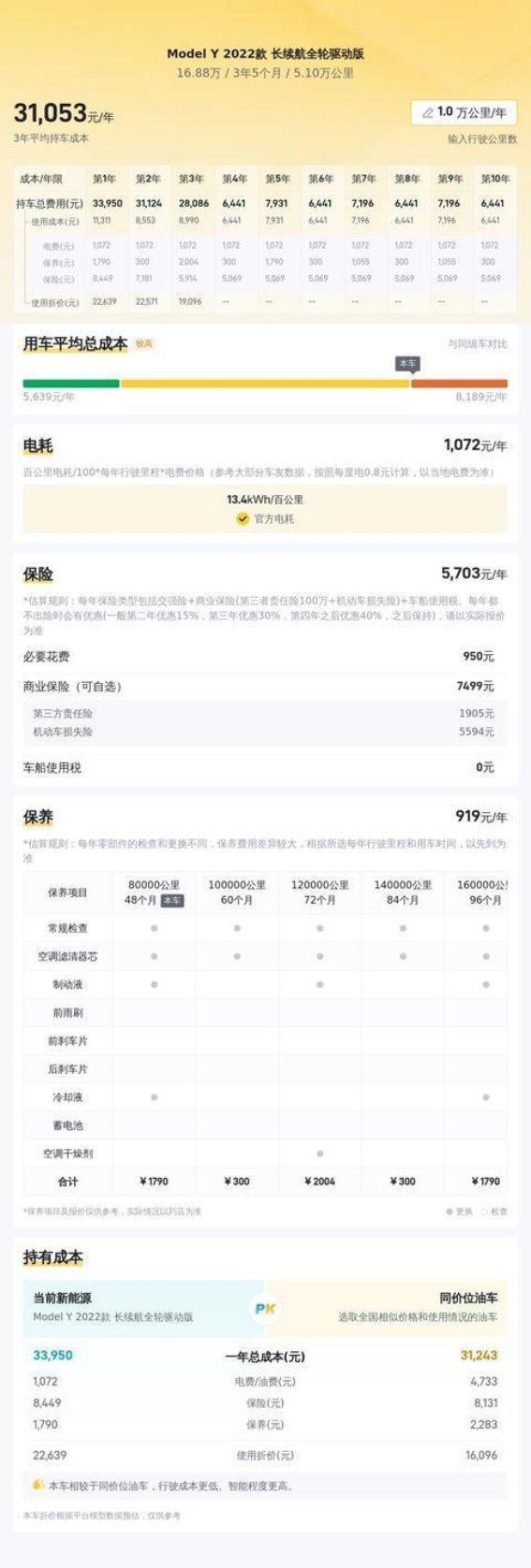 2022款特斯拉Model Y长续航版：性价比与环保并重的电动SUV