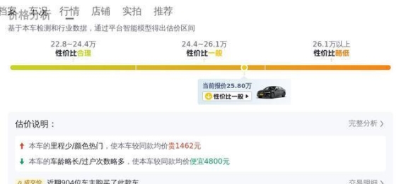 2021款奥迪A6L二手车分析：6万公里，25.8万元是否值得购买？