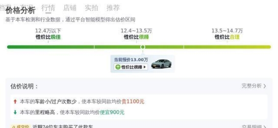 13万入手二手帕萨特，德系品质与实用性的完美融合