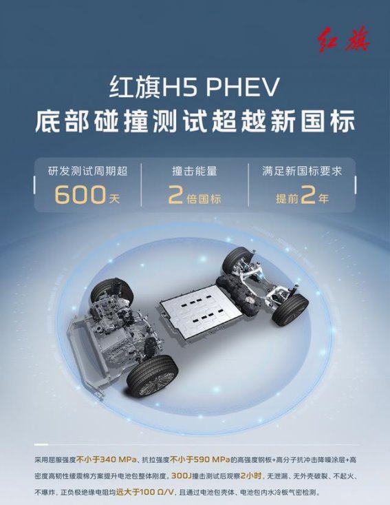 红旗H5 PHEV:走在中国豪华新能源的前沿