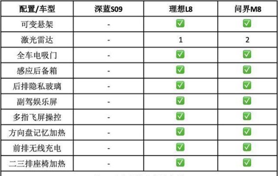 深蓝汽车的营销误区与品牌困境：短期主义的代价