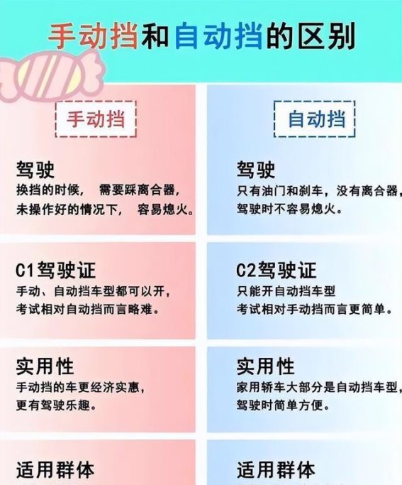 手动挡为何没有被淘汰？它的魅力远超想象
