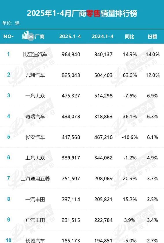 吉利汽车：强劲增长与深层危机并存