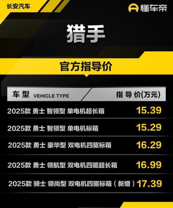 长安猎手骑士领尚型上市，17.39万元开启增程式皮卡新纪元