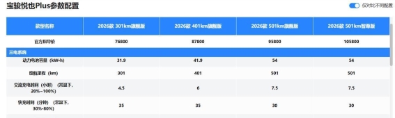 2026款悦也Plus选购指南：如何在续航和配置间找到最佳平衡
