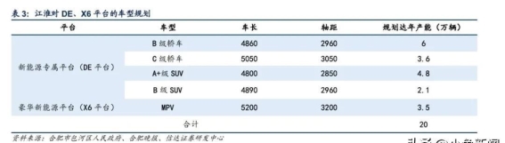 华为与江淮联手发布尊界S800：智能豪华电动汽车的未来已来