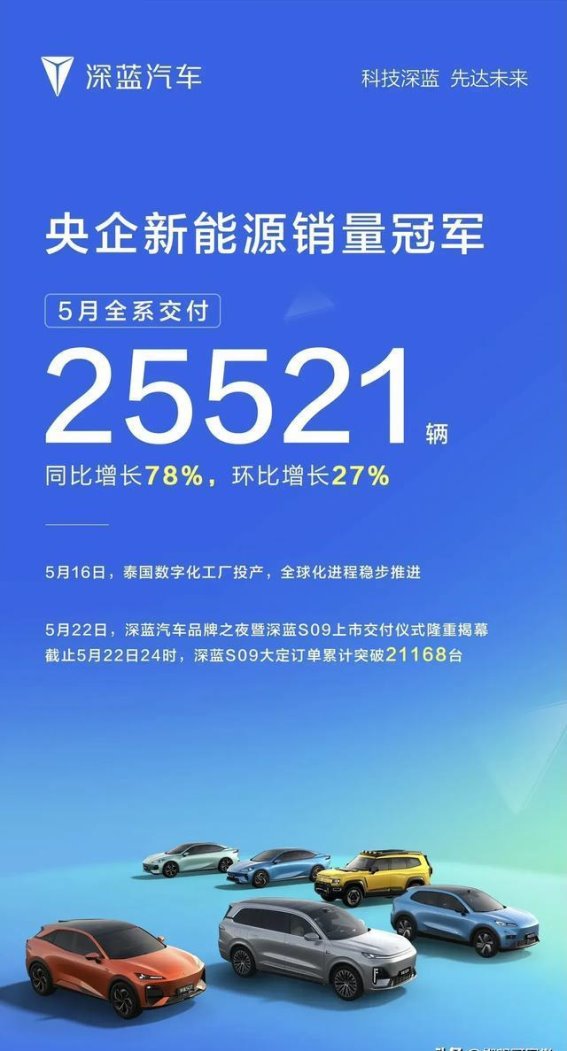 深蓝汽车销量突破新高，央企背书推动全球化布局，未来能否持续高增长？