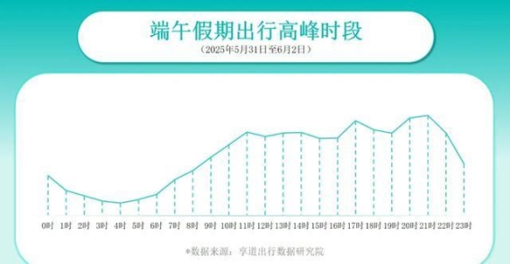 2025端午节出行趋势分析：网约车需求激增，传统文化与智慧出行融合