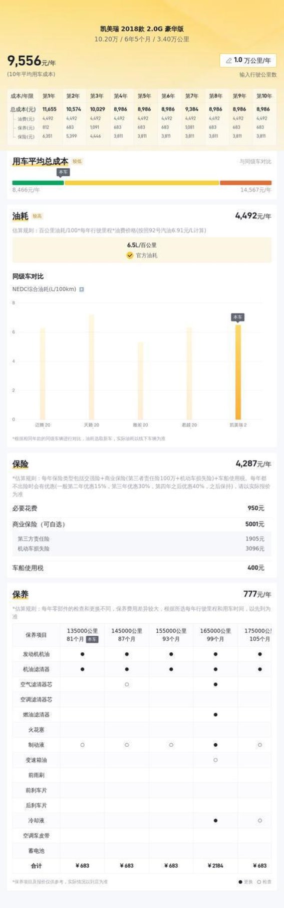 二手凯美瑞2018款2.0G豪华版：十年经典，低里程，家用代步的理想选择