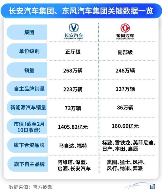 东风、长安合并计划终止，新的央企格局悄然展开