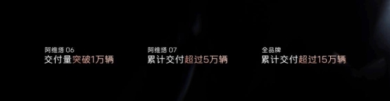 阿维塔突破15万辆销量，迈向全球智能电动汽车新高峰