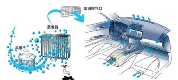 汽车“加雪种”只是噱头？了解空调制冷原理，别再被忽悠了