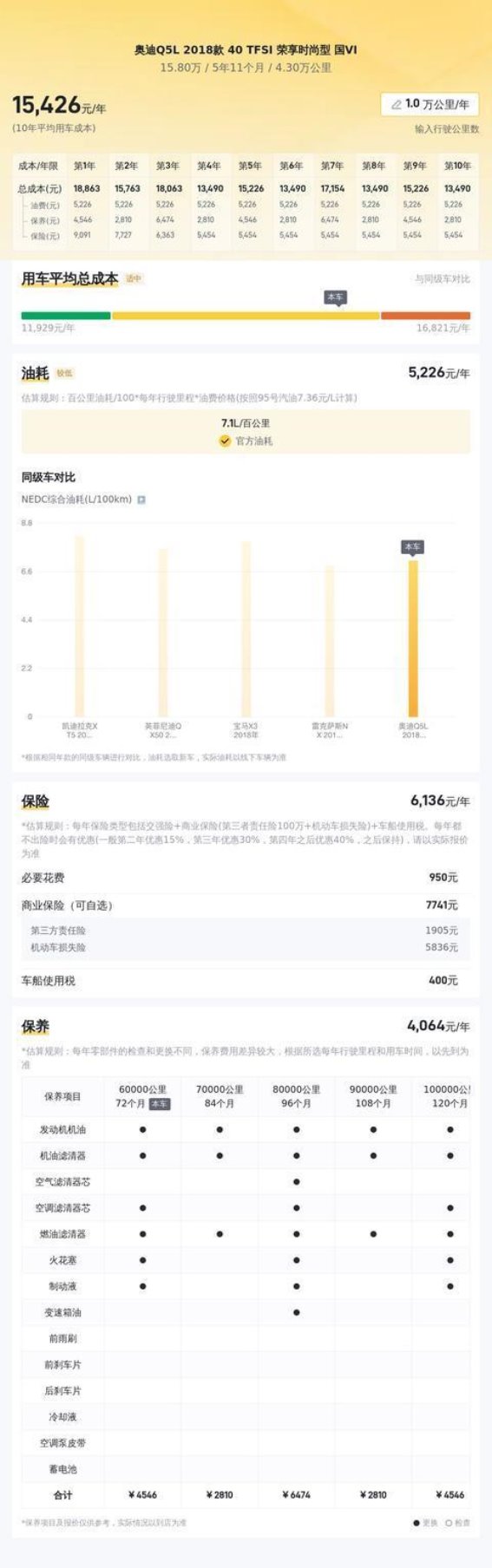 15万多元轻松拥有蓝色奥迪Q5L，豪华SUV梦想不再遥远