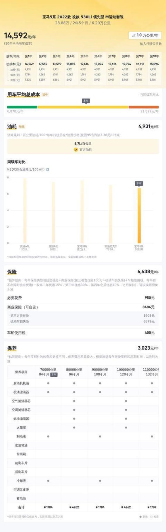 28万入手准新2022款宝马5系，豪华体验与越级驾感兼得