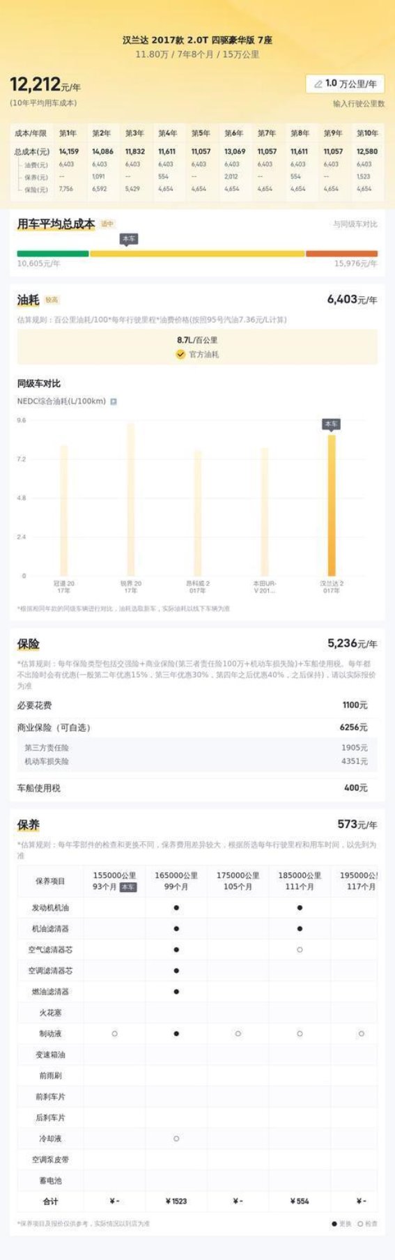 实用与性价比兼具,2017款汉兰达2.0T四驱7座豪华版为何值得选择?