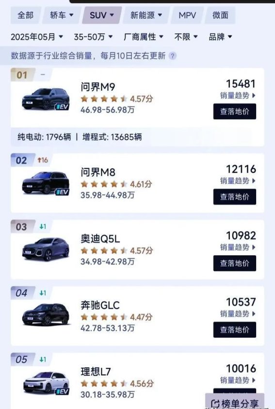 问界掀起豪华SUV风暴，余承东再次兑现“无界”承诺